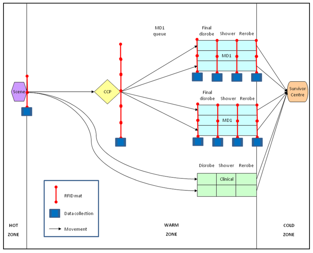 Ijerph 09 03685 g012 1024