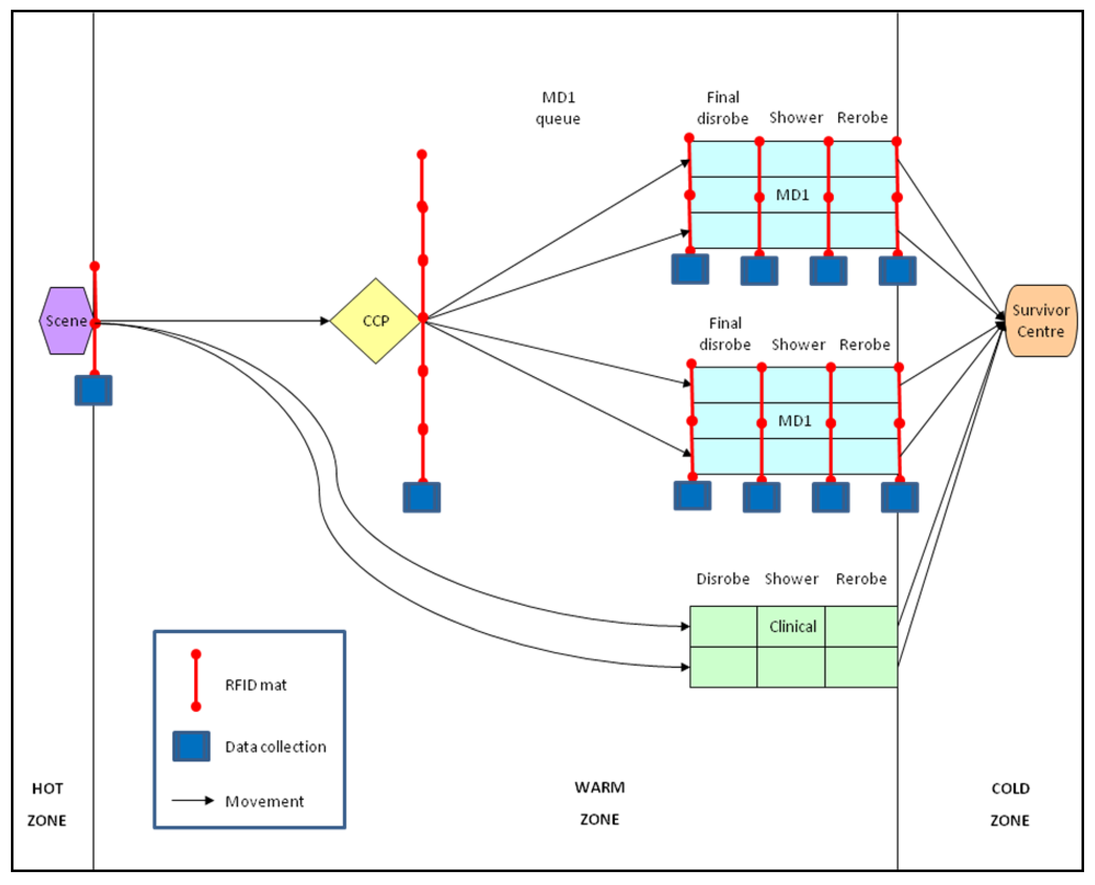 Ijerph 09 03685 g012