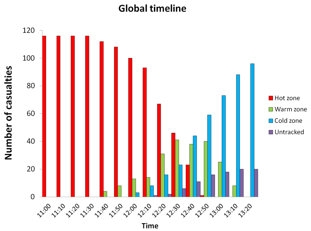 Ijerph 09 03685 g013 1024