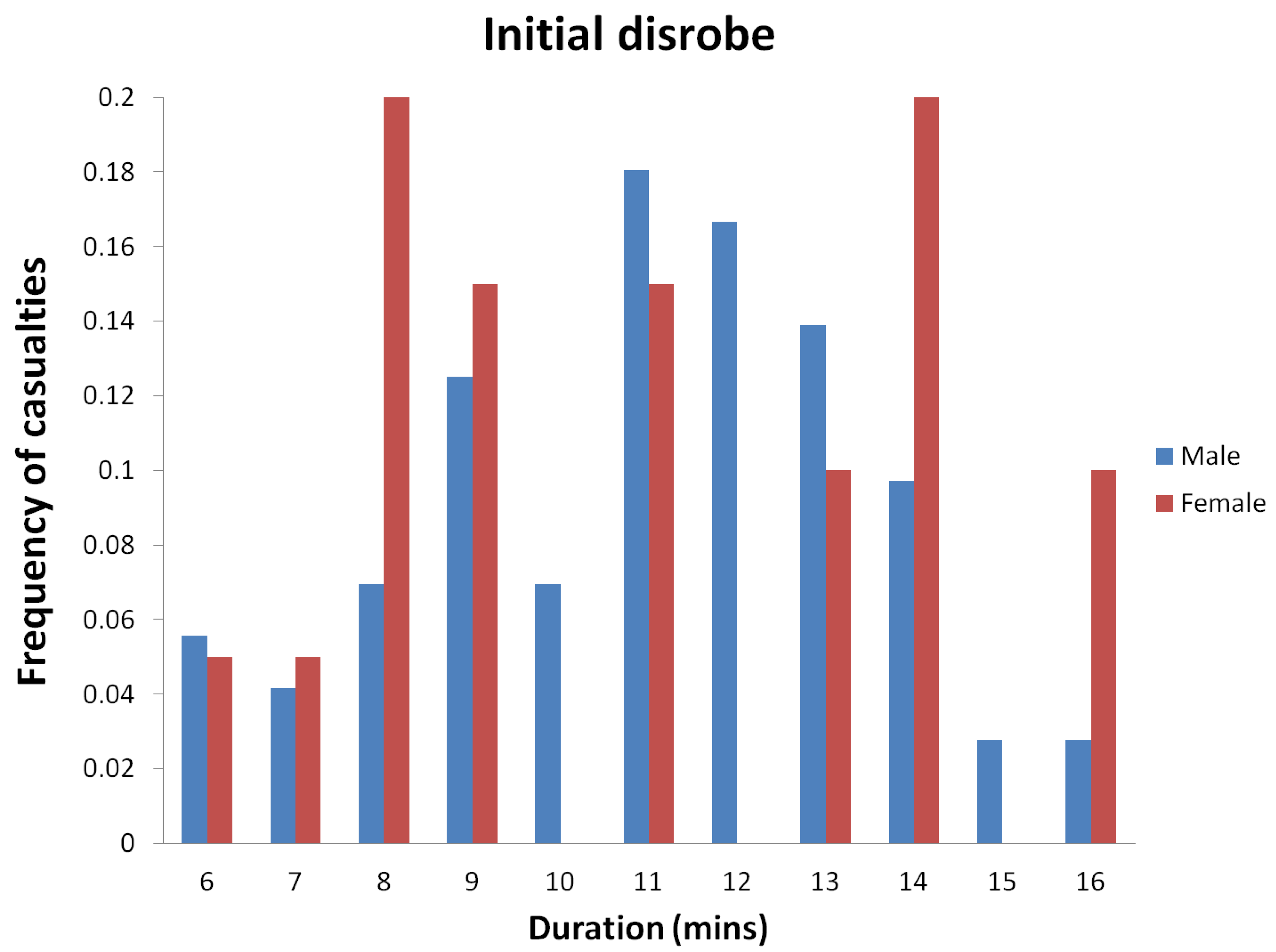 Ijerph 09 03685 g014