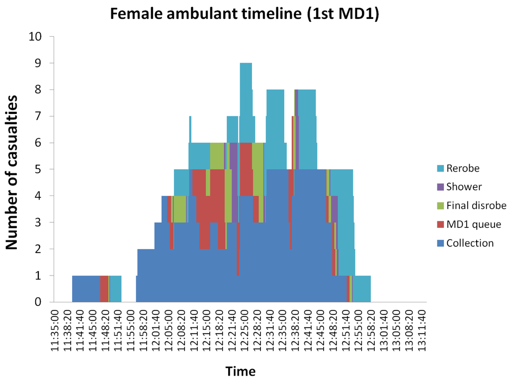 Ijerph 09 03685 g015 1024