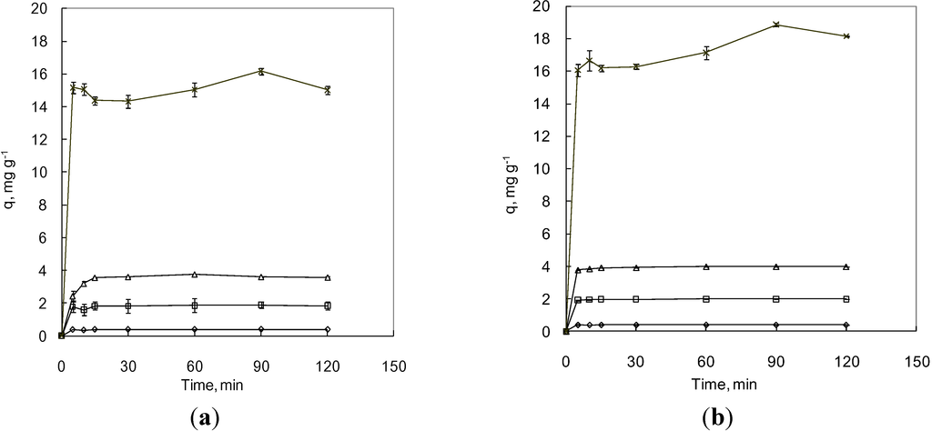 Ijerph 09 03711 g003 1024