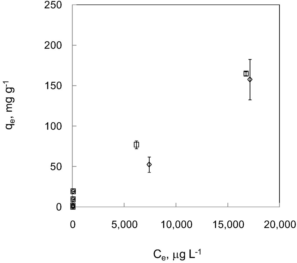 Ijerph 09 03711 g004 1024