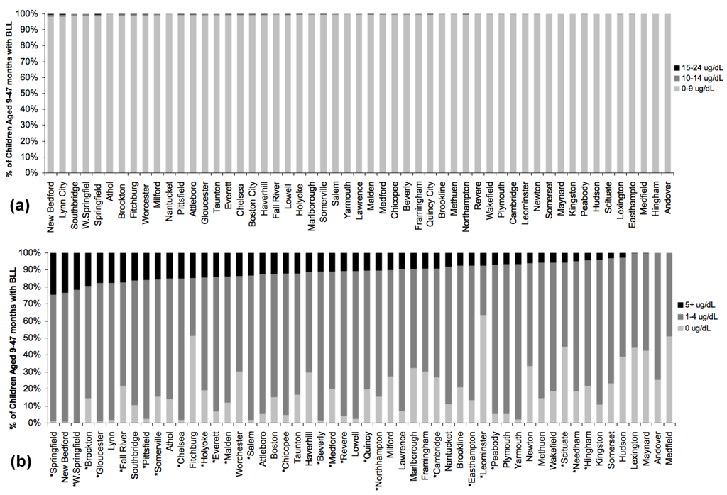 Ijerph 09 03934 g001 1024