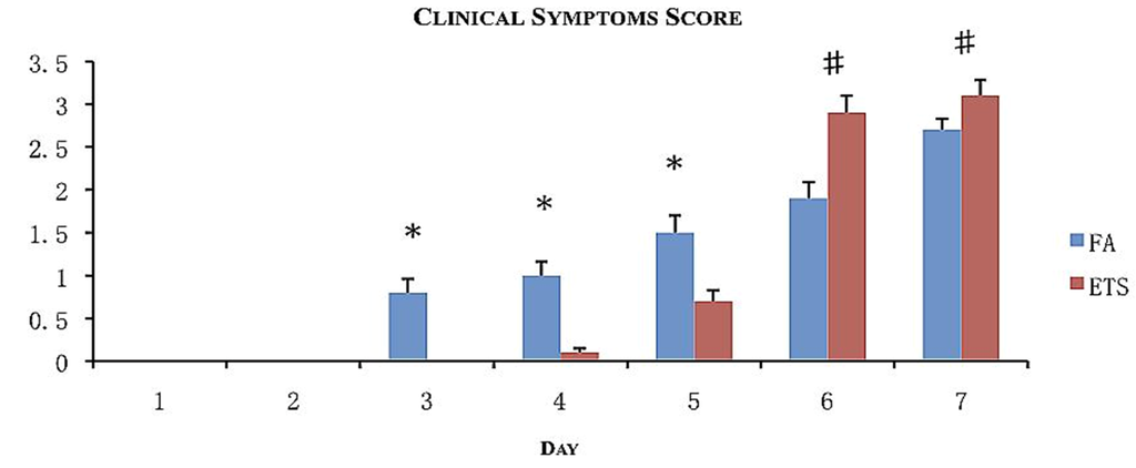 Ijerph 09 03954 g003 1024