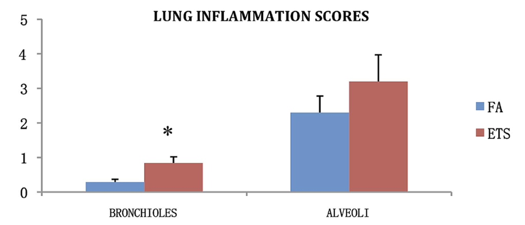 Ijerph 09 03954 g007 1024