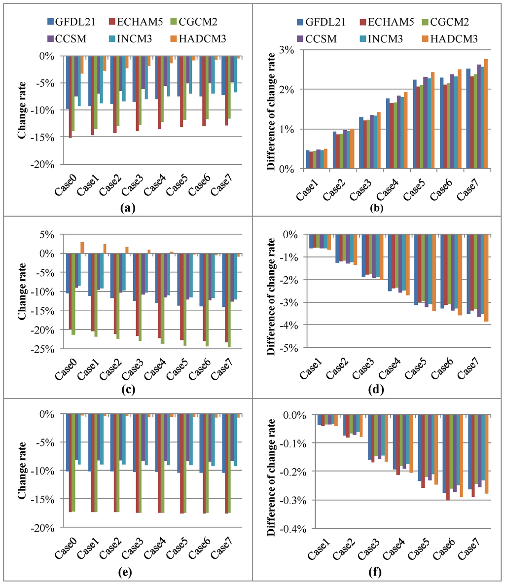 Ijerph 09 04083 g004 1024