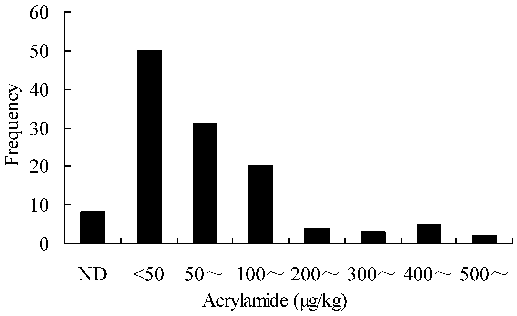 Ijerph 09 04150 g002