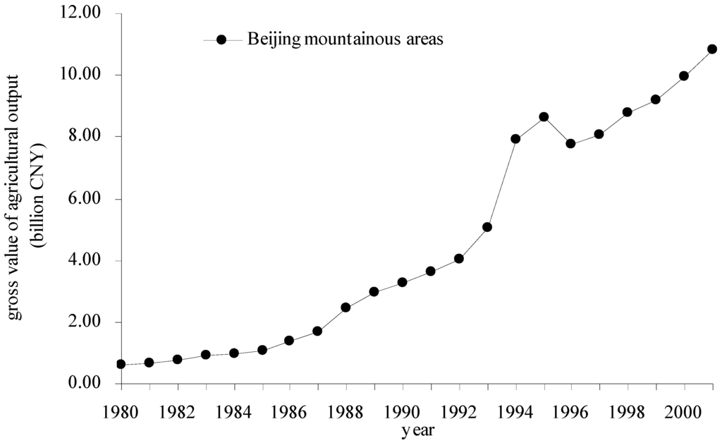 Ijerph 09 04170 g002 1024