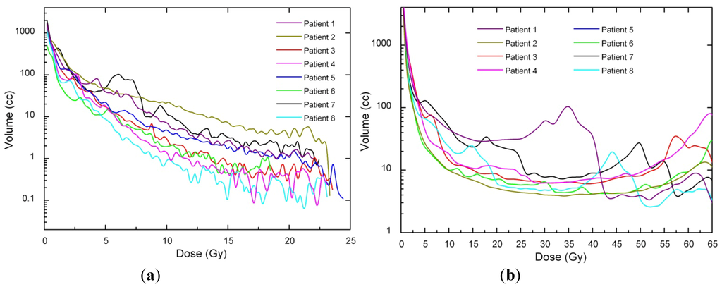 Ijerph 09 04223 g001 1024