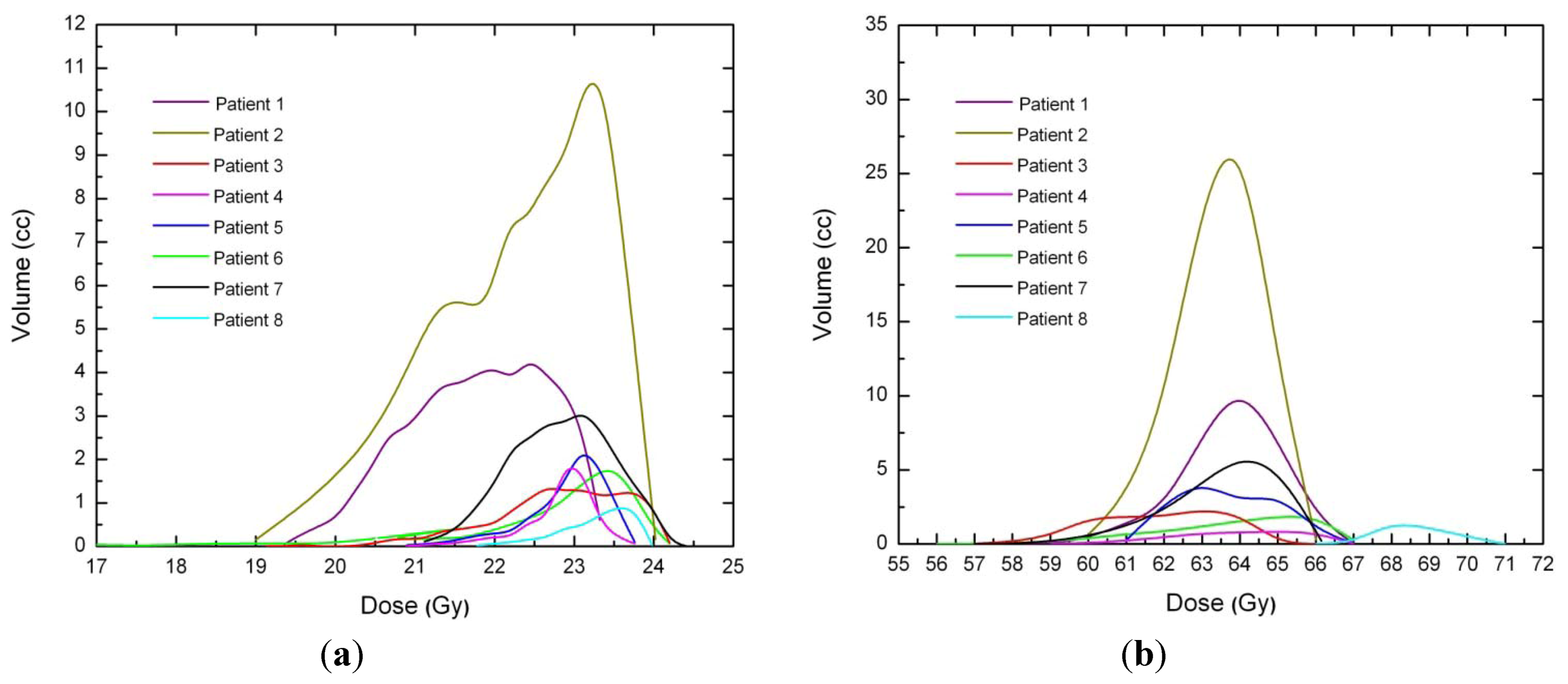 Ijerph 09 04223 g002