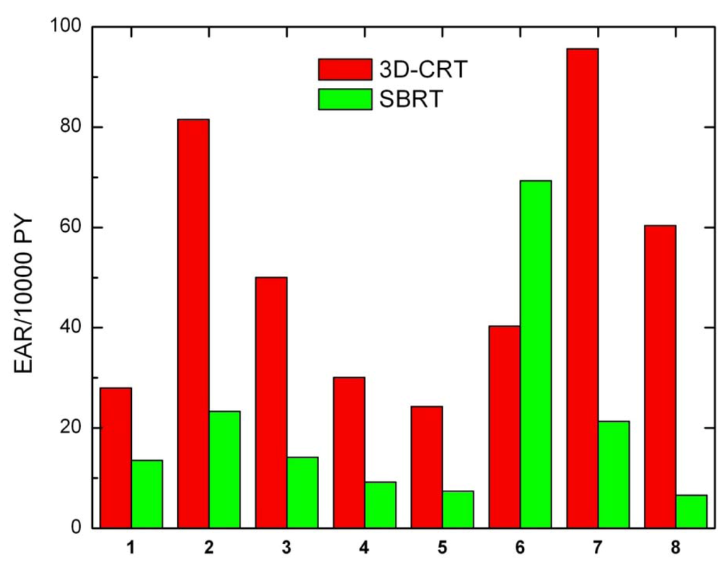 Ijerph 09 04223 g004 1024