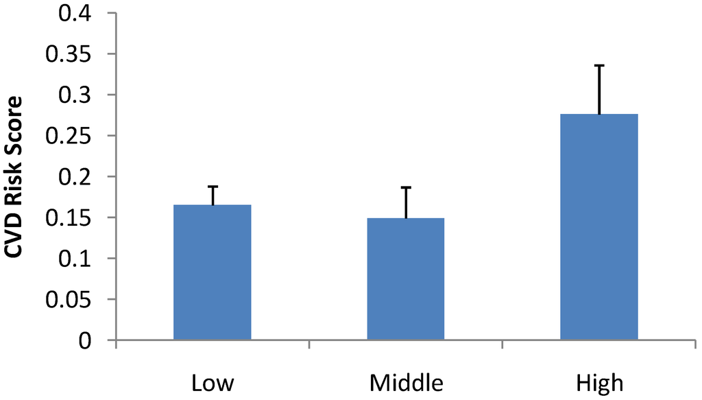 Ijerph 09 04311 g001 1024