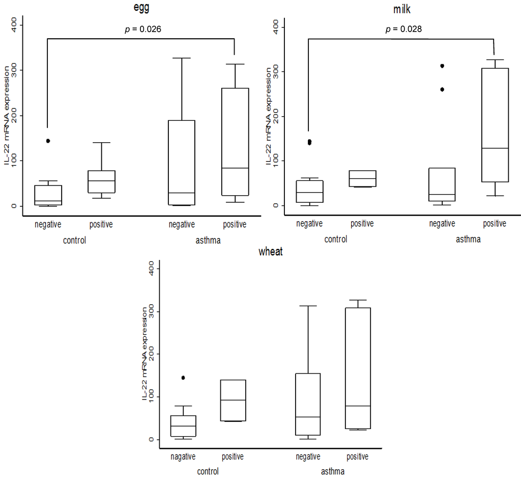 Ijerph 09 04321 g001 1024