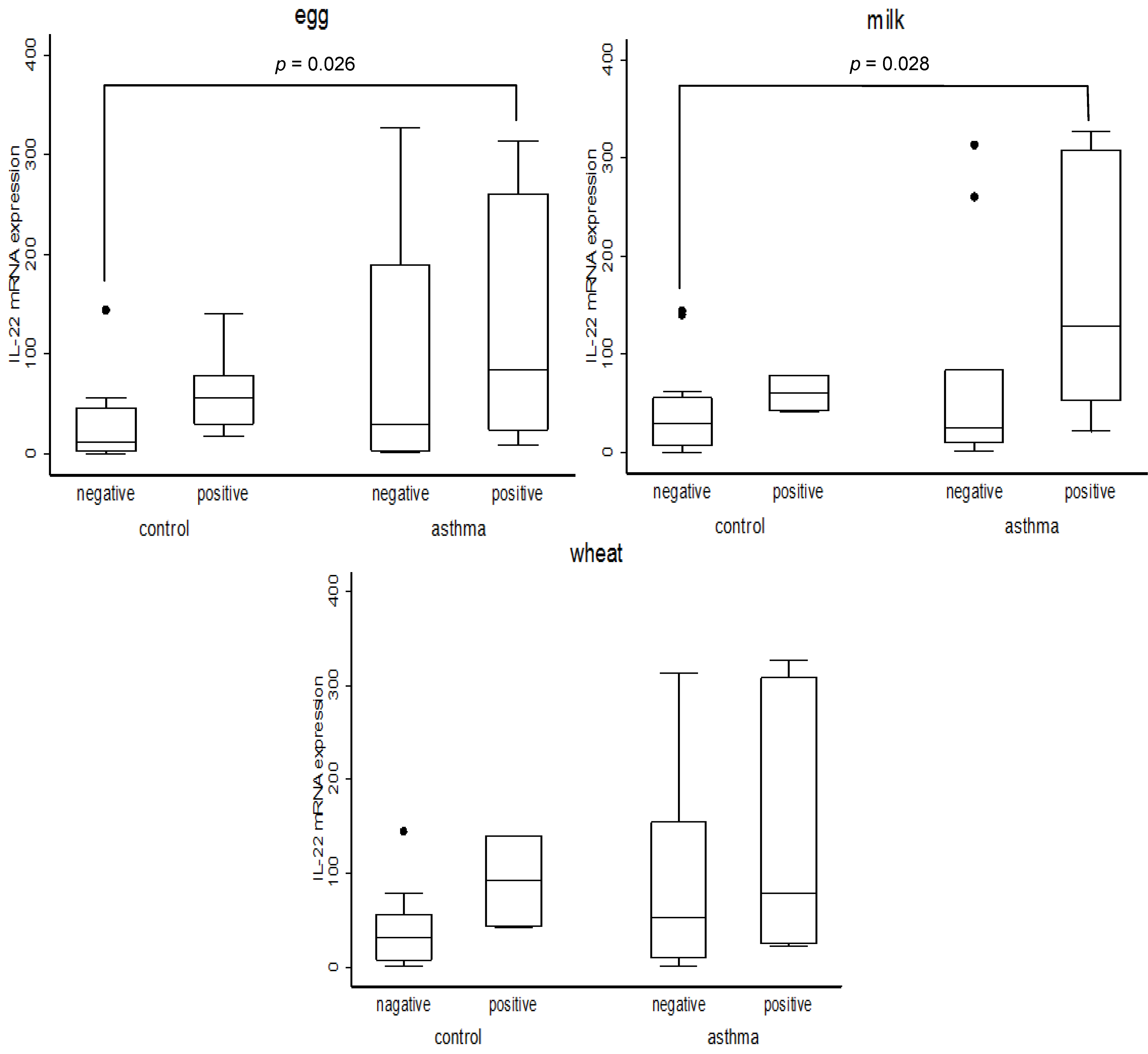 Ijerph 09 04321 g001