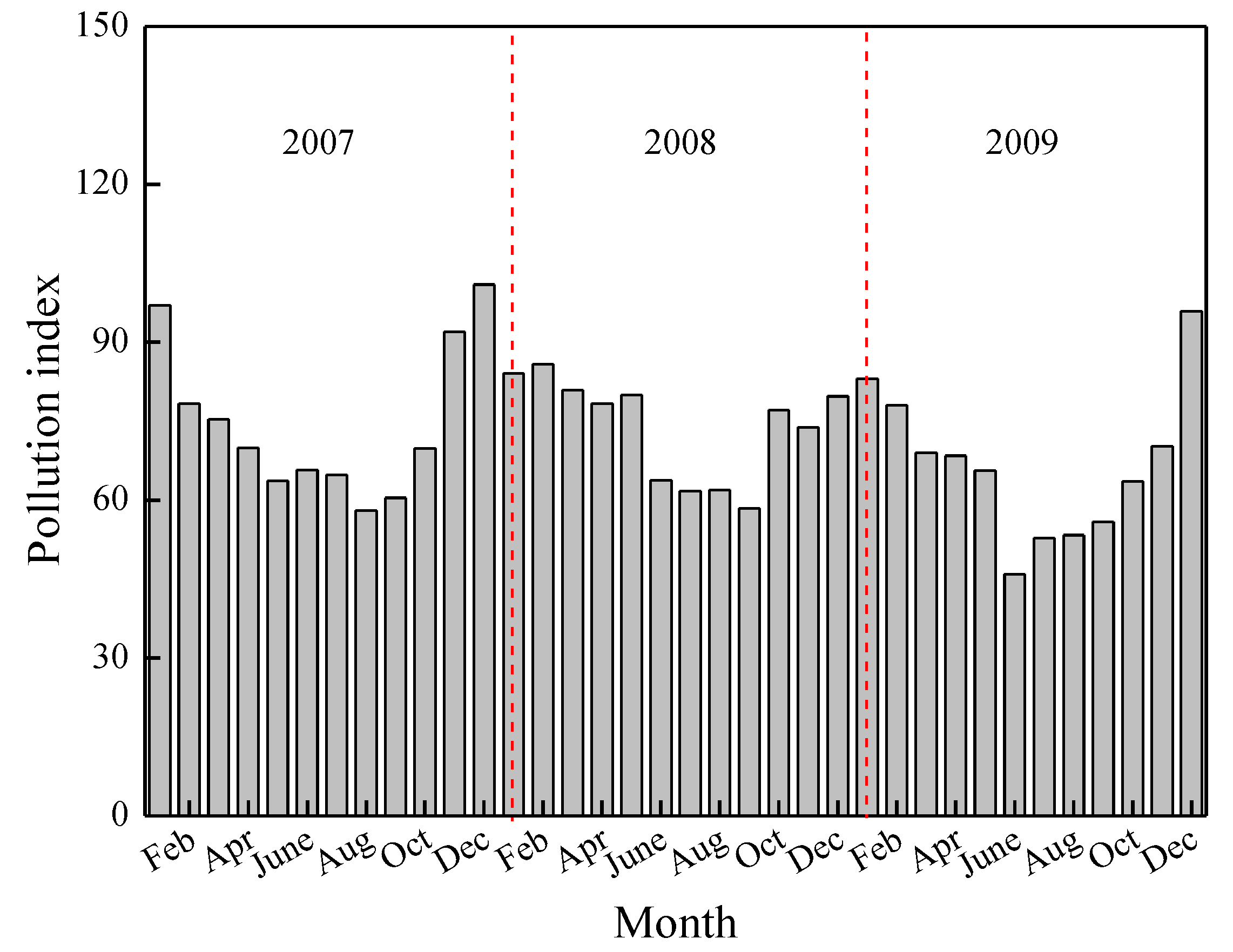 Ijerph 09 04333 g001