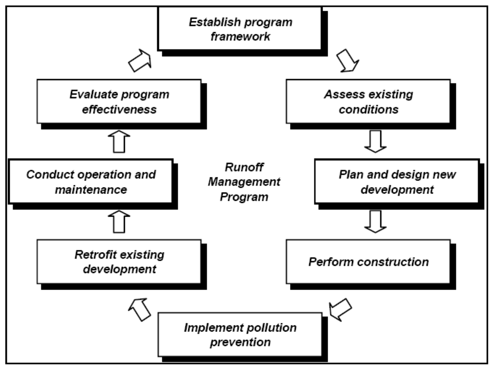 Ijerph 09 04333 g002 1024