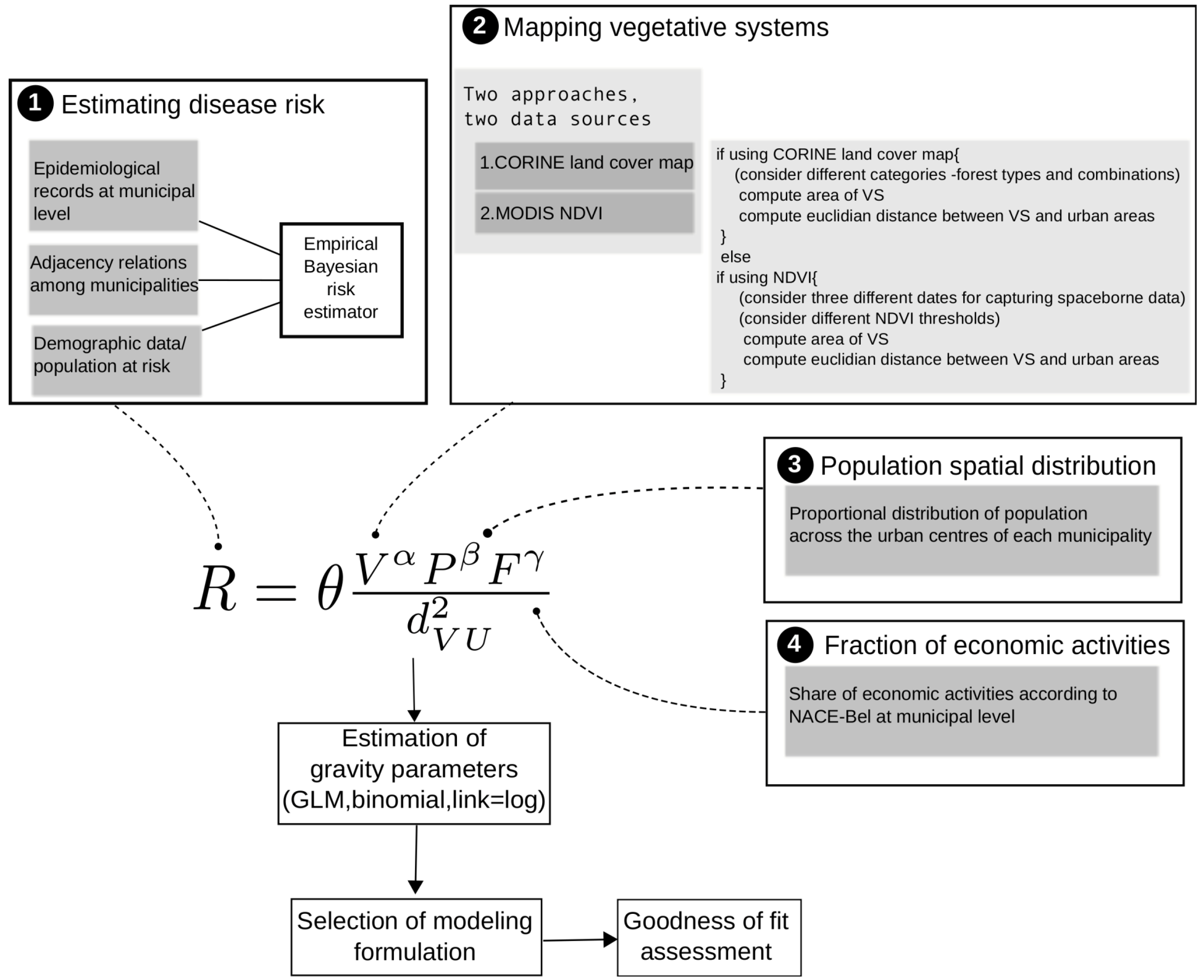 Ijerph 09 04346 g005