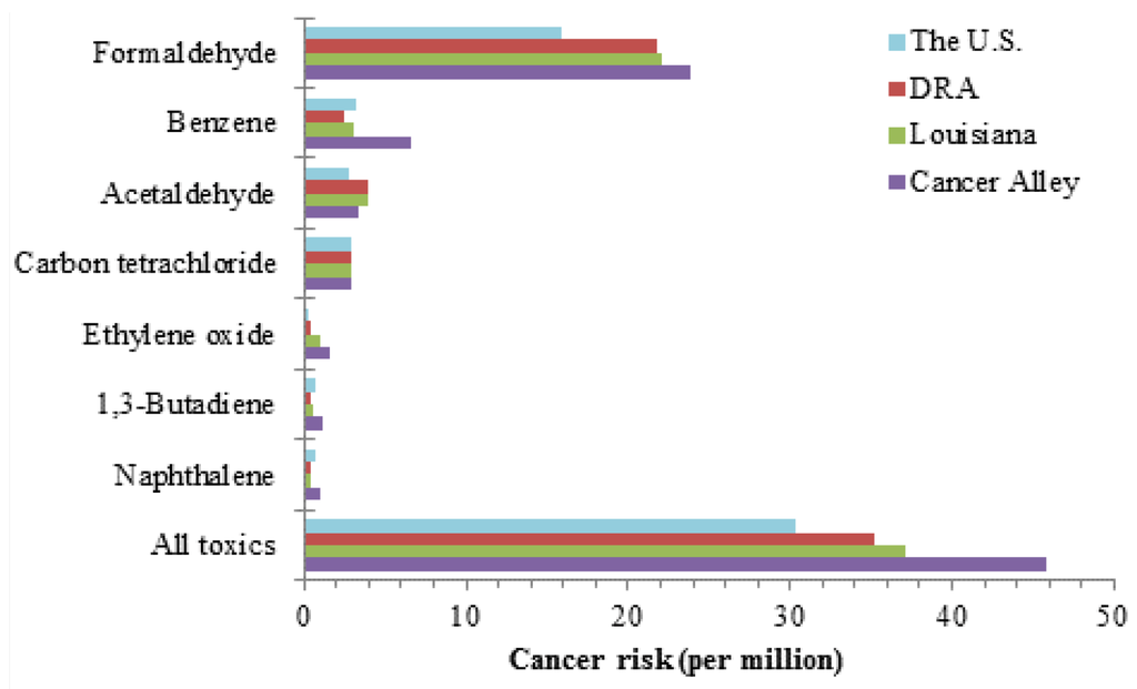 Ijerph 09 04365 g001 1024