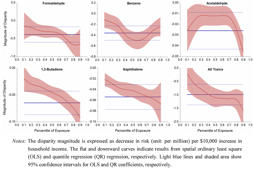 Ijerph 09 04365 g005 1024