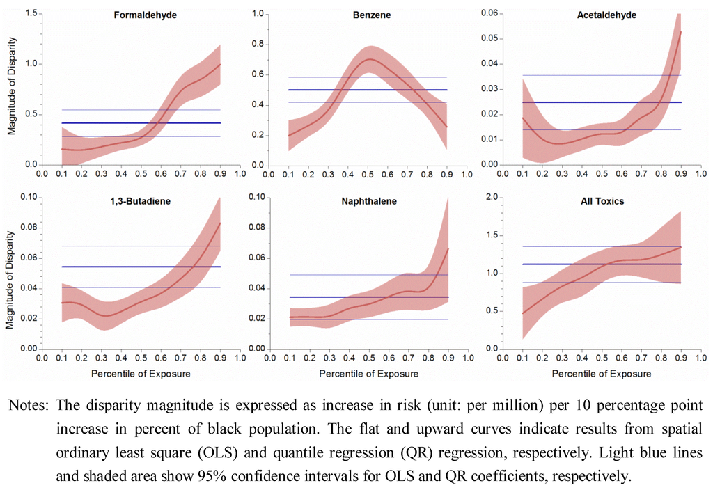 Ijerph 09 04365 g006 1024