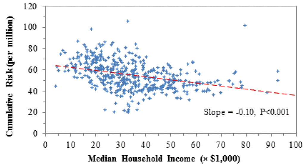 Ijerph 09 04365 g008 1024