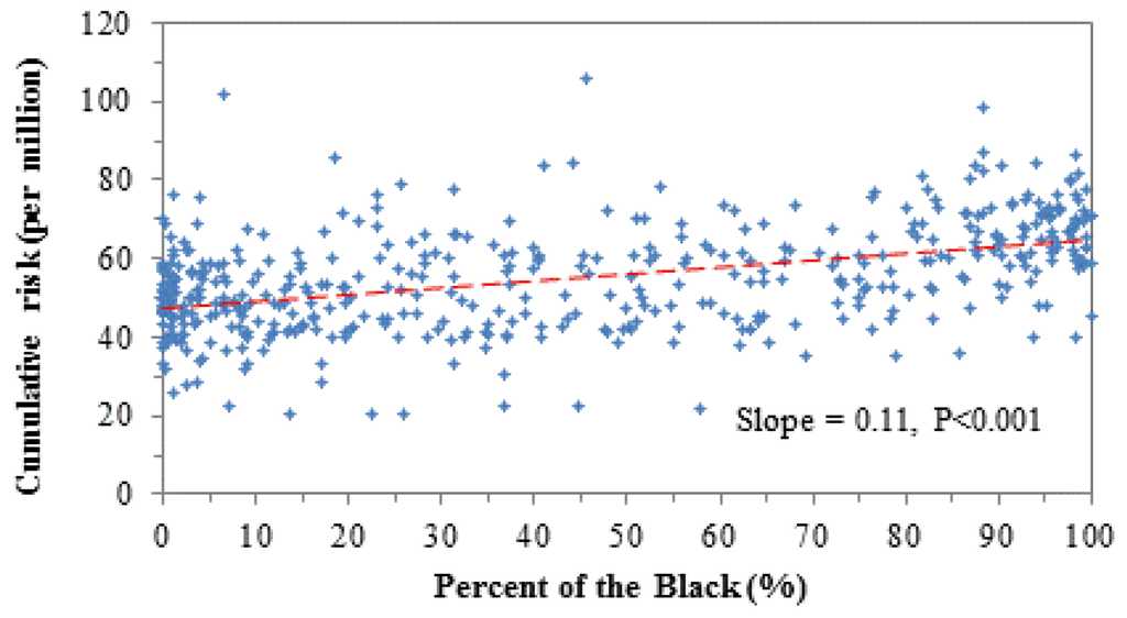 Ijerph 09 04365 g009 1024