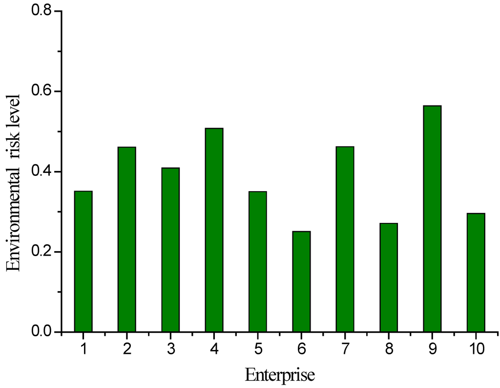 Ijerph 09 04386 g003 1024