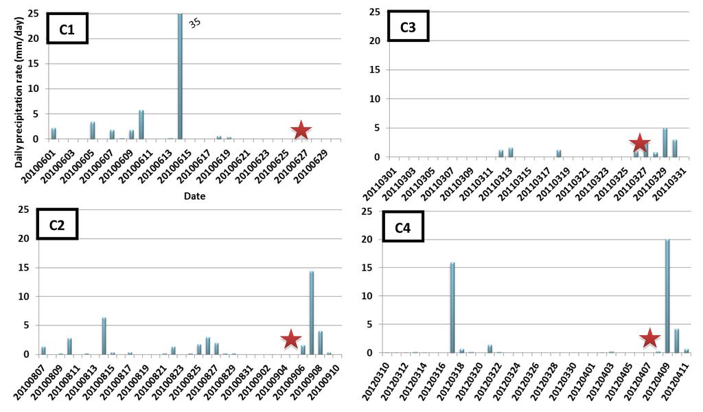 Ijerph 09 04433 g002 1024