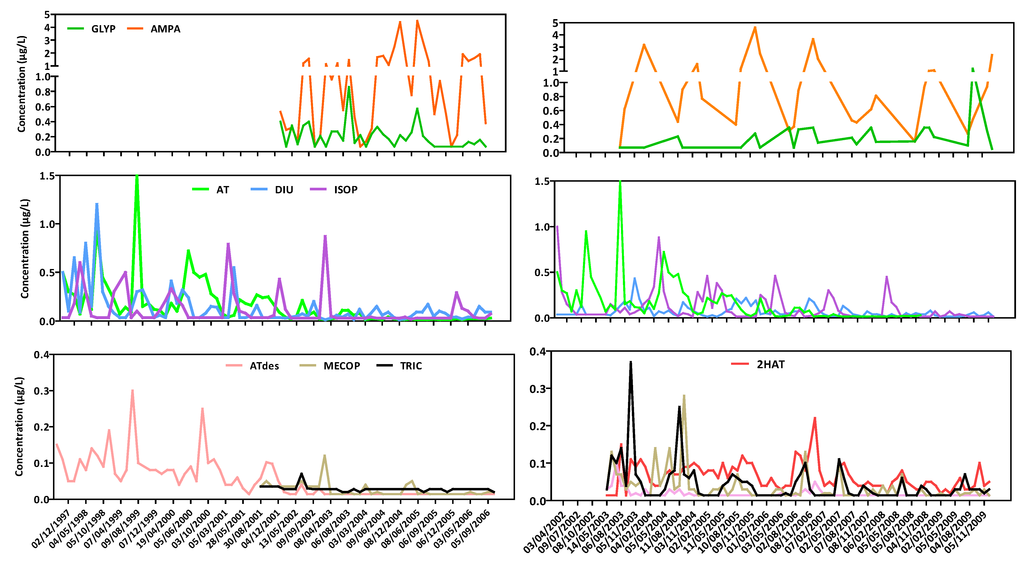 Ijerph 09 04433 g003 1024