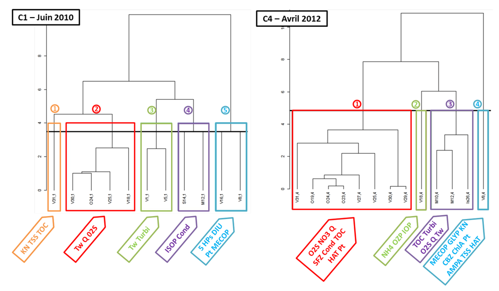 Ijerph 09 04433 g005 1024