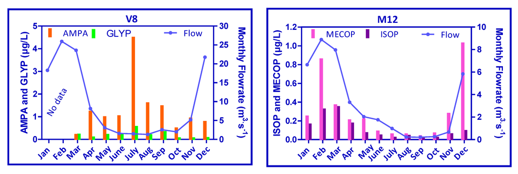 Ijerph 09 04433 g006 1024