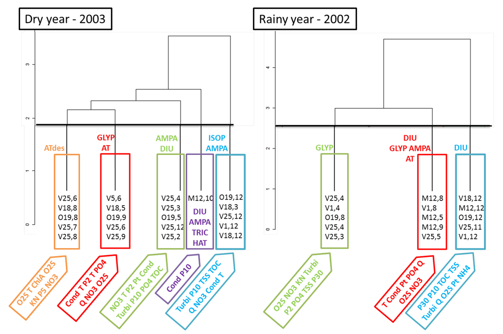 Ijerph 09 04433 g008 1024