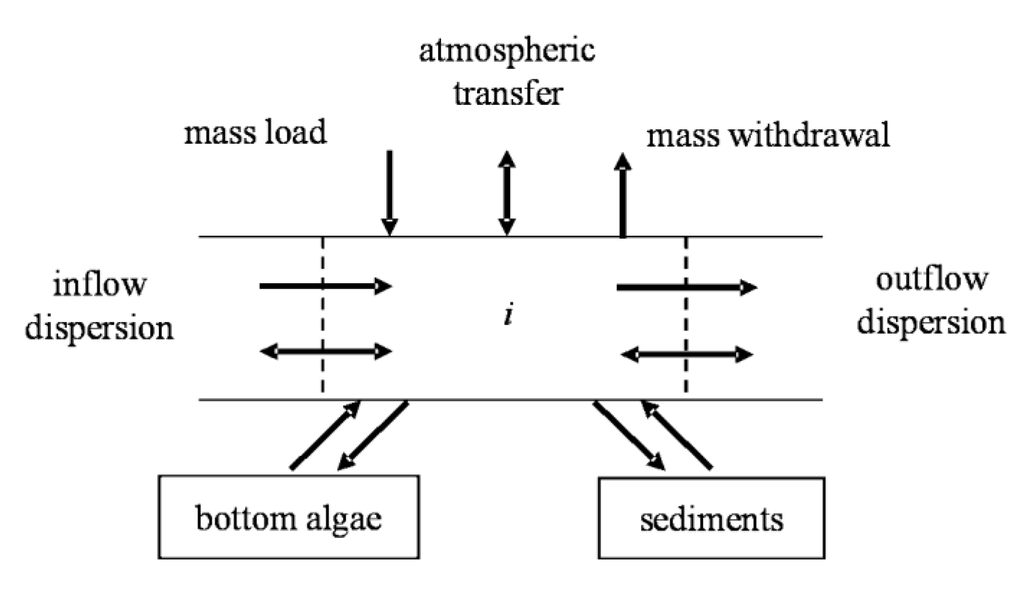 Ijerph 09 04504 g002 1024