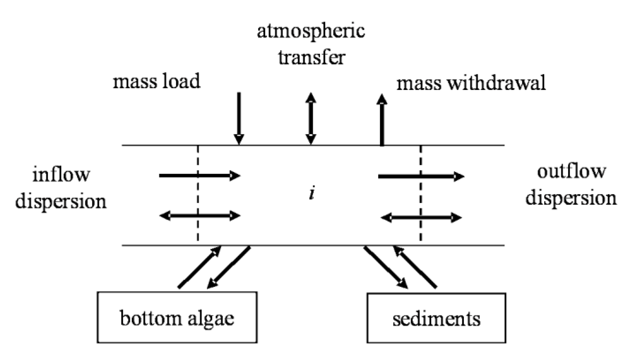 Ijerph 09 04504 g002