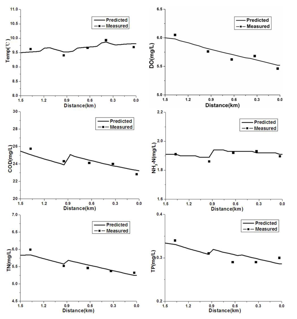 Ijerph 09 04504 g004 1024