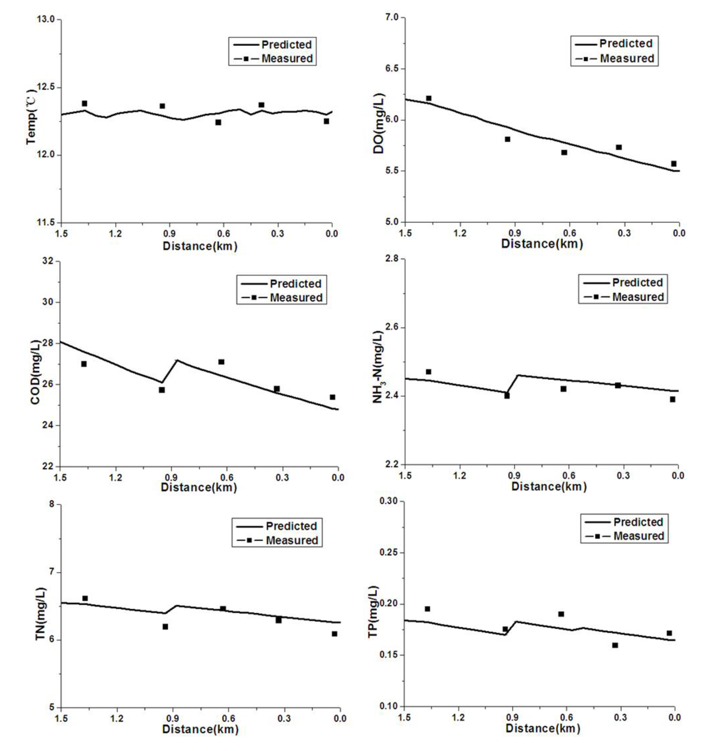 Ijerph 09 04504 g005 1024