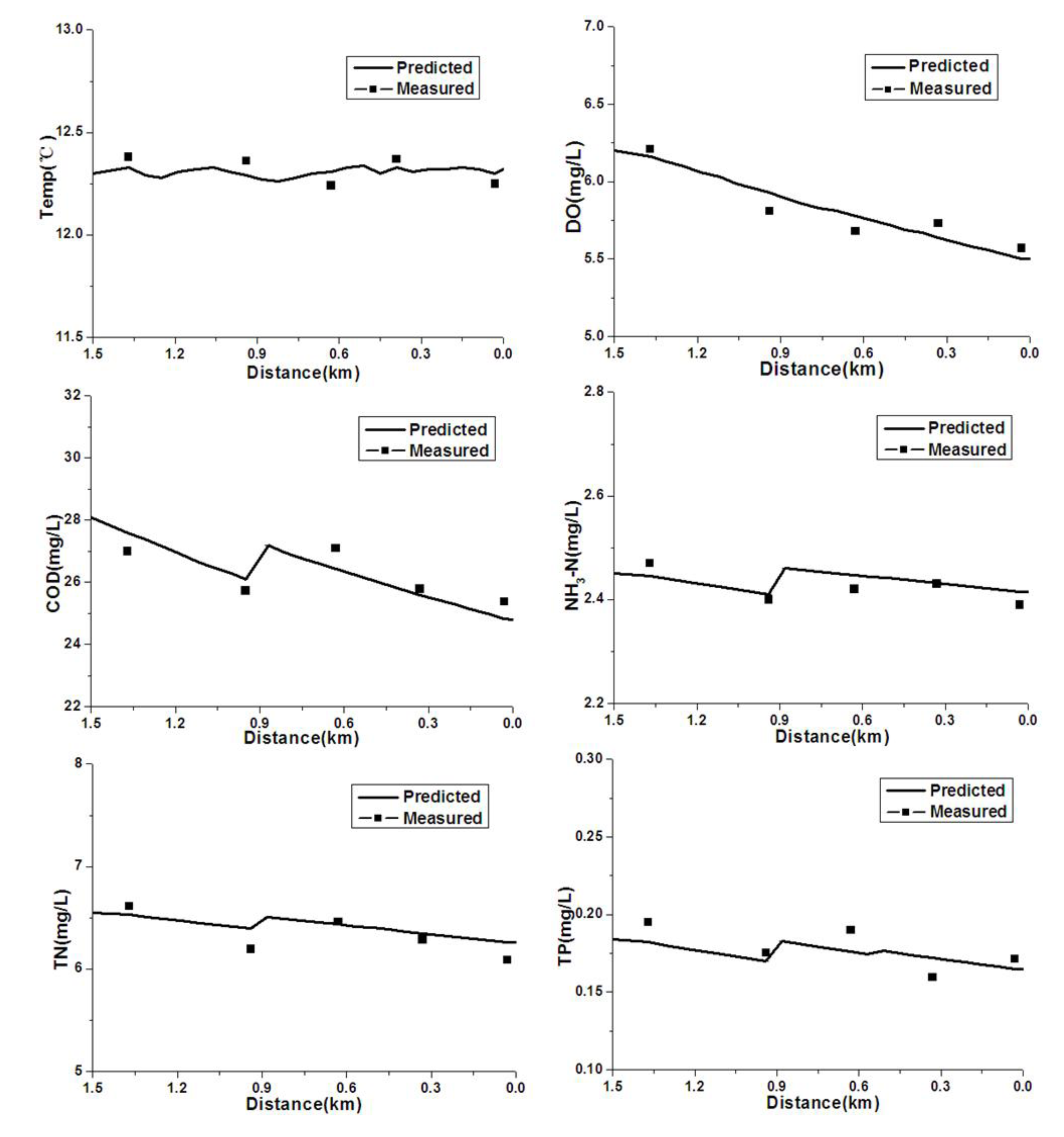 Ijerph 09 04504 g005