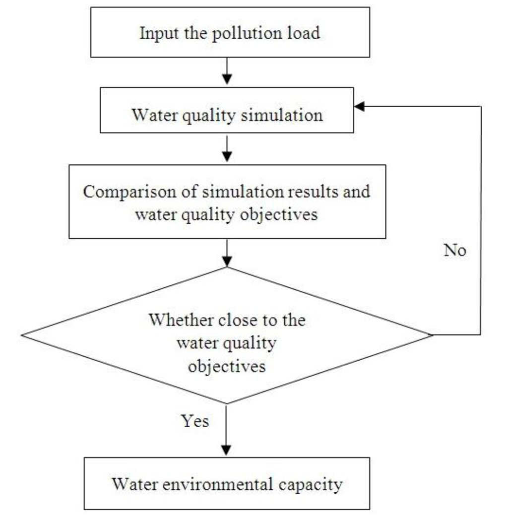 Ijerph 09 04504 g006 1024