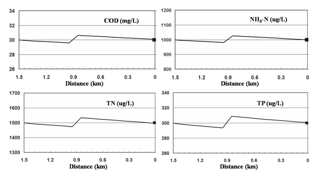 Ijerph 09 04504 g007 1024