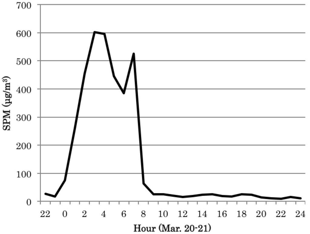 Ijerph 09 04606 g002 1024