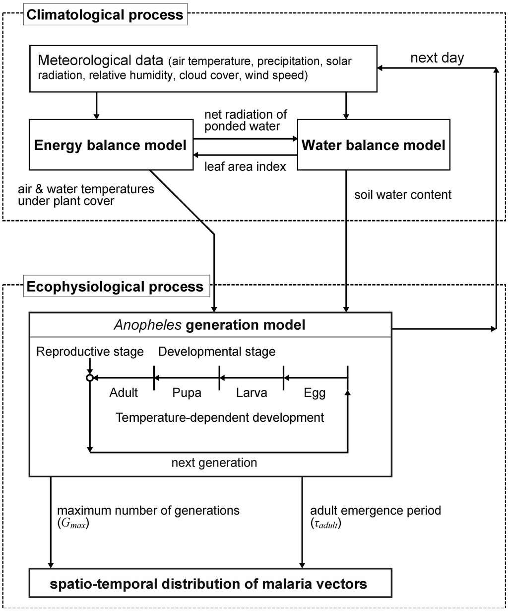 Ijerph 09 04704 g001 1024