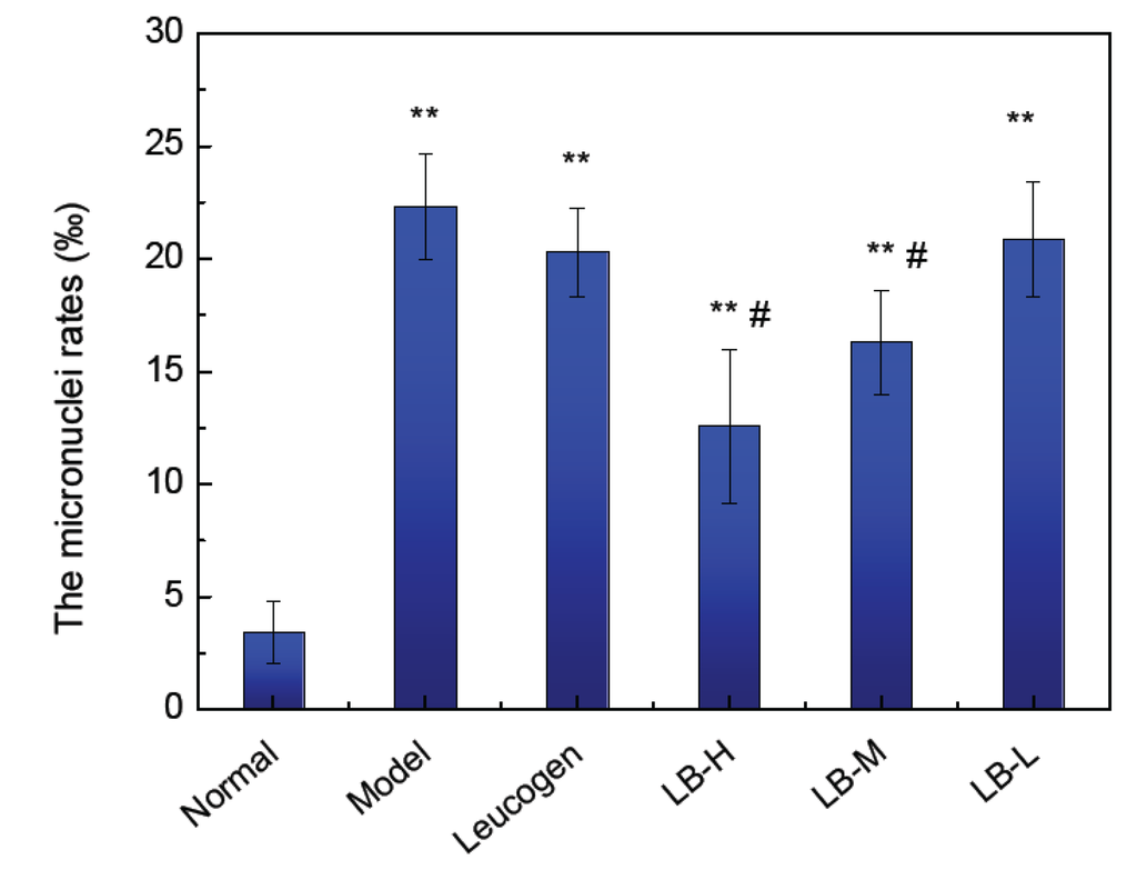 Ijerph 09 04732 g003 1024