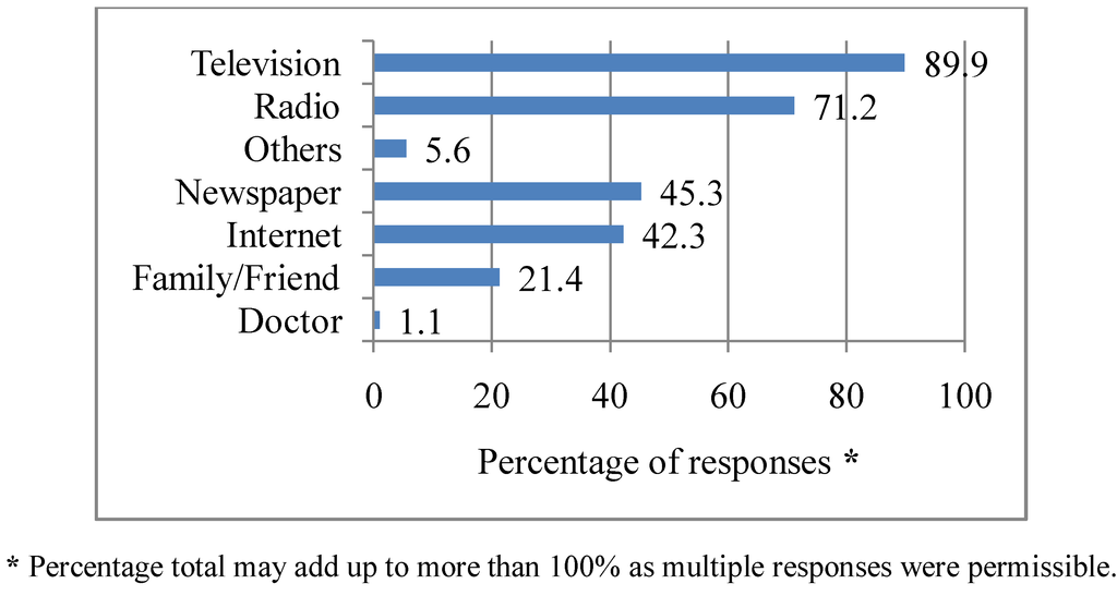 Ijerph 10 00001 g001 1024