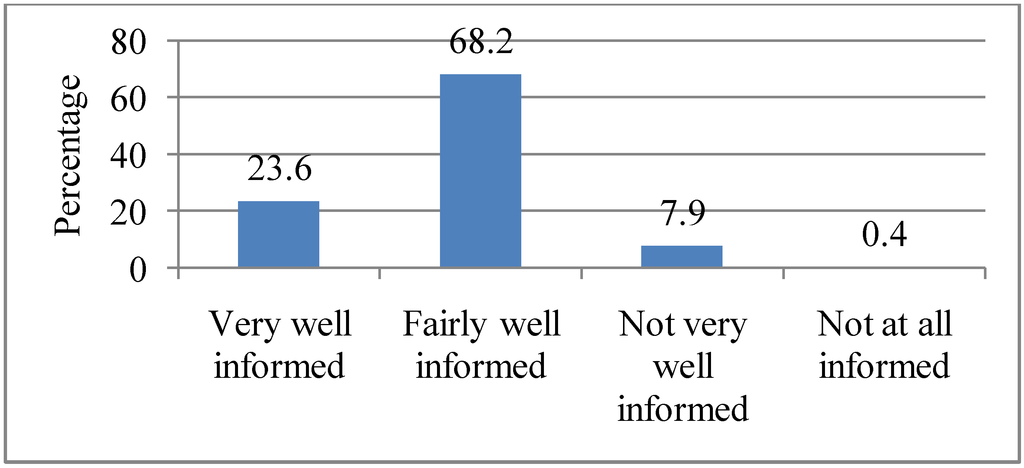 Ijerph 10 00001 g003 1024