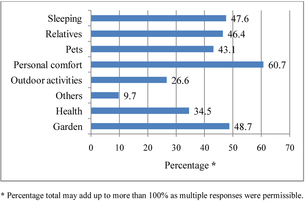 Ijerph 10 00001 g005 1024
