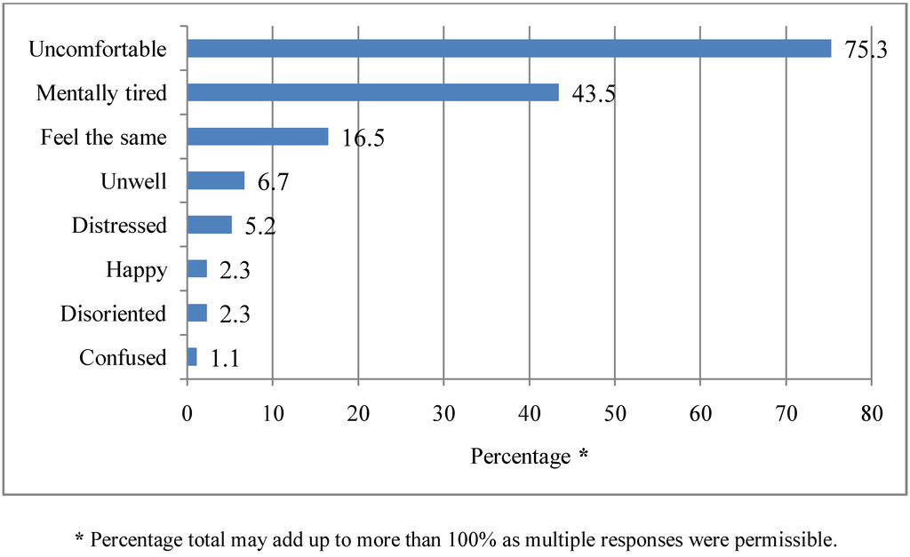 Ijerph 10 00001 g007 1024