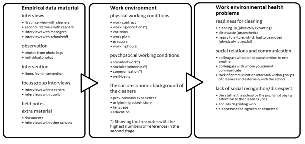 Ijerph 10 00085 g001 1024