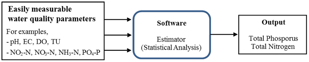 Ijerph 10 00219 g001 1024