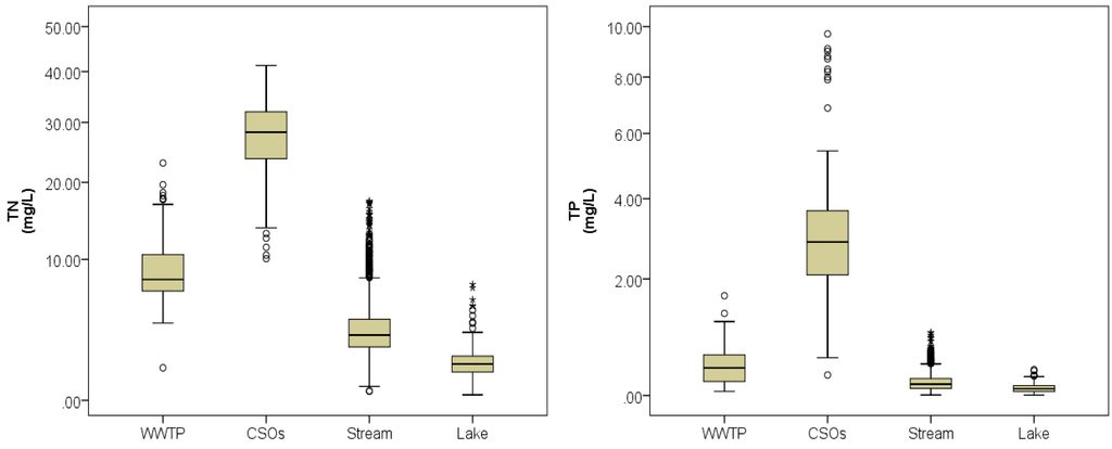 Ijerph 10 00219 g003 1024